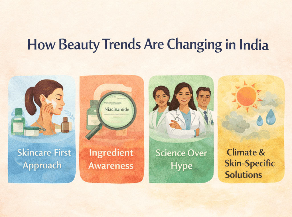 Beauty trends